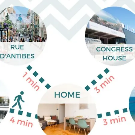 Venizelos Apartamento Cannes